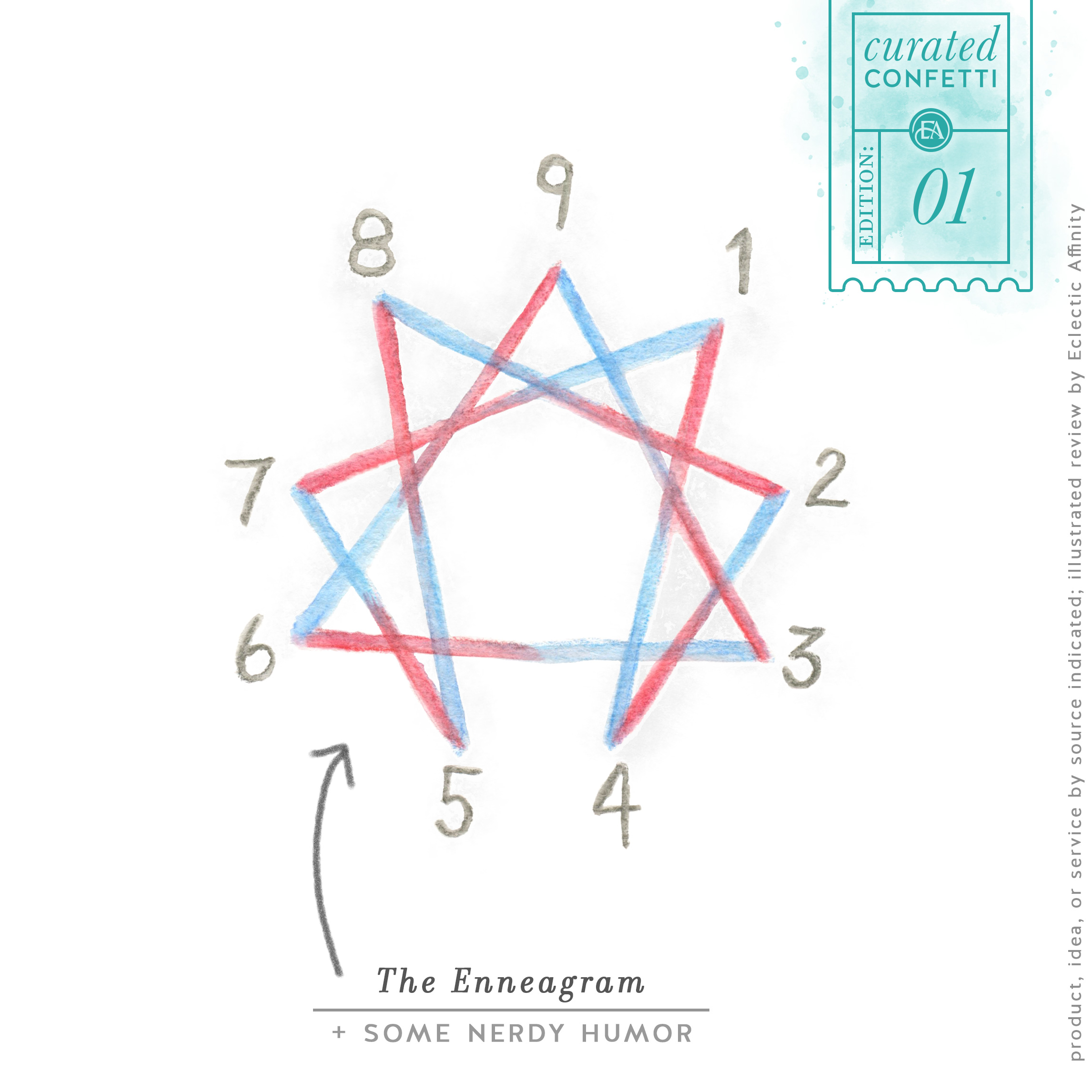 The Enneagram + some nerdy humor.